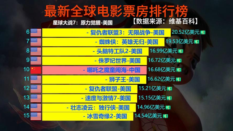 电影票房2021排行榜,电影票房2021排行榜前十名