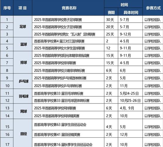 关于体育的比赛,关于体育的比赛名称