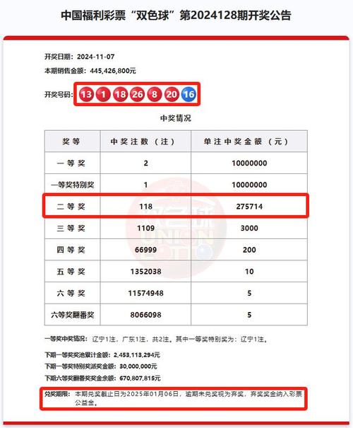 双色球福彩结果开奖,双色球福彩结果开奖号码查询