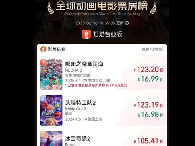 2022电影豆瓣排行榜前十名,2022电影豆瓣排行榜前十名有哪些