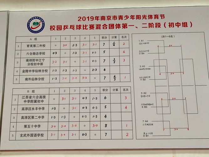 2019体育赛事,2019体育赛事一览表