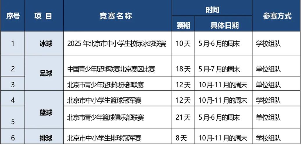 体育三大赛事,体育三大赛事是什么
