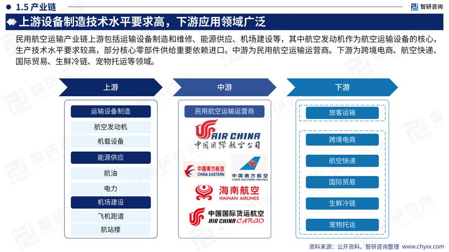 全国航空运输,全国航空运输标准化技术委员会