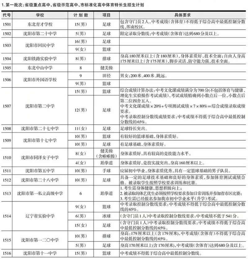 体育特长生初中分数,体育特长生初中分数丰城