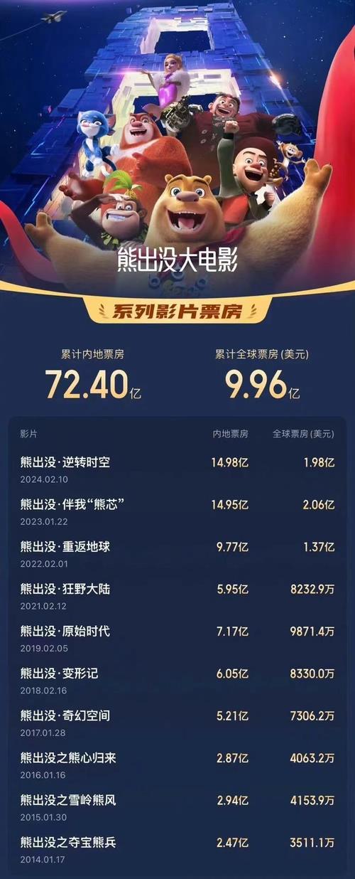 2020年国产电影票房排行榜,2020年国产电影票房排行榜前十名