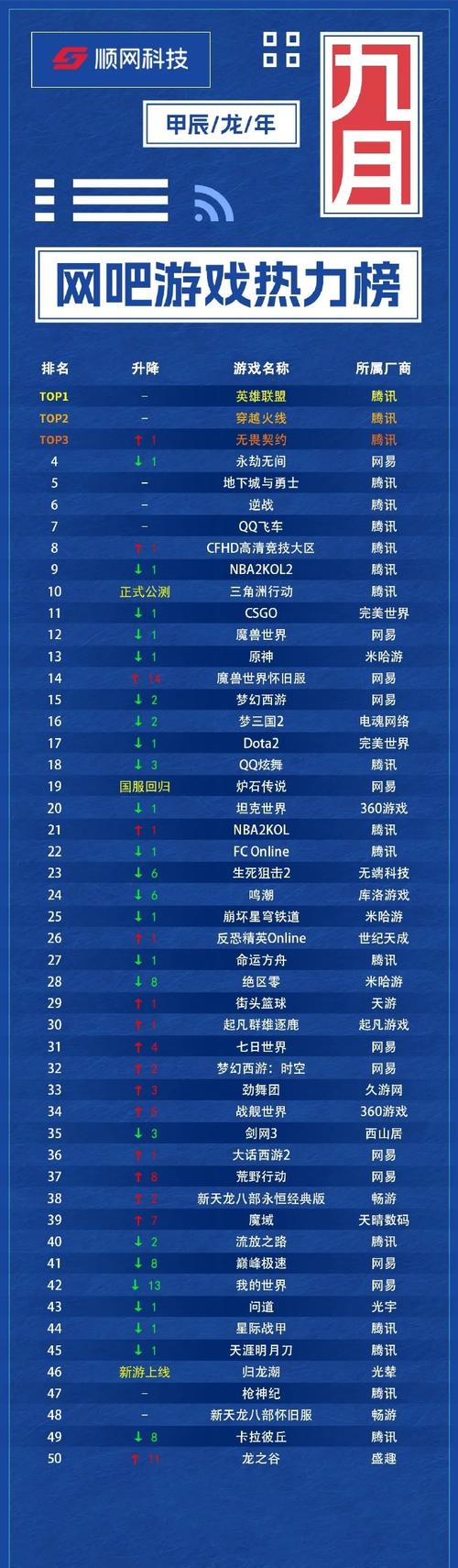 国产网络游戏排行榜前十名,国产网络游戏排行榜前十名有哪些