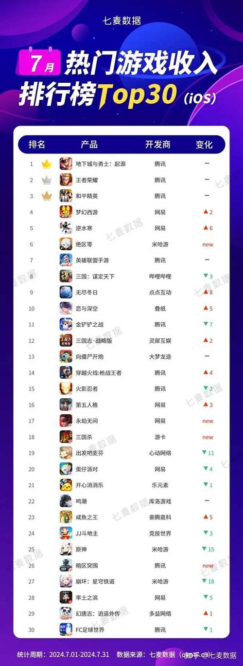 2022热门网络游戏排行榜,2022热门网络游戏排行榜前十名