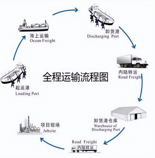 物流运输哪里有,物流公司哪里有