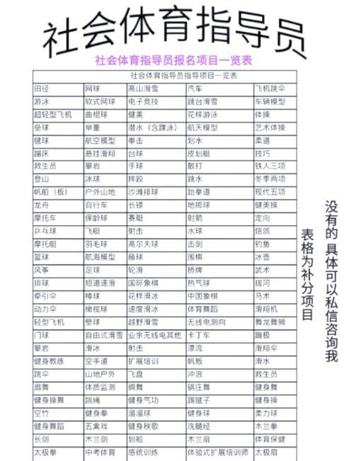 体育属于什么专业类别,社会体育属于什么专业类别
