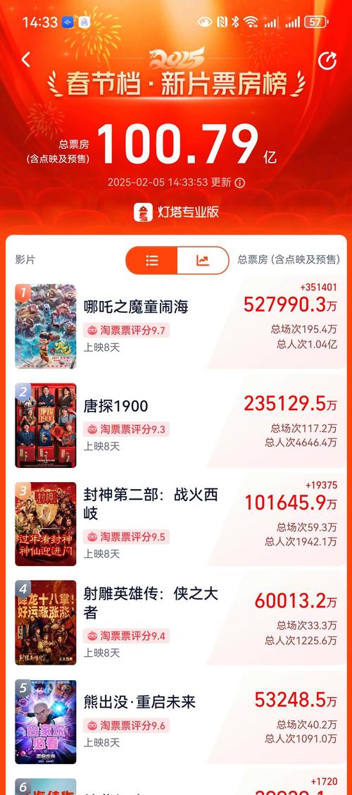 2021年中国电影票房排行榜,2021年中国电影票房排行榜前十名