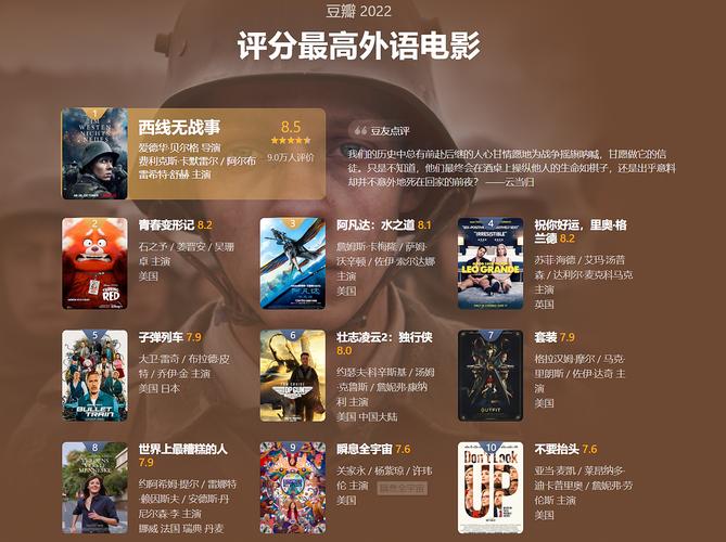 2022年最火的电影排行榜前十名,2022年最火的电影排行榜前十名有哪些