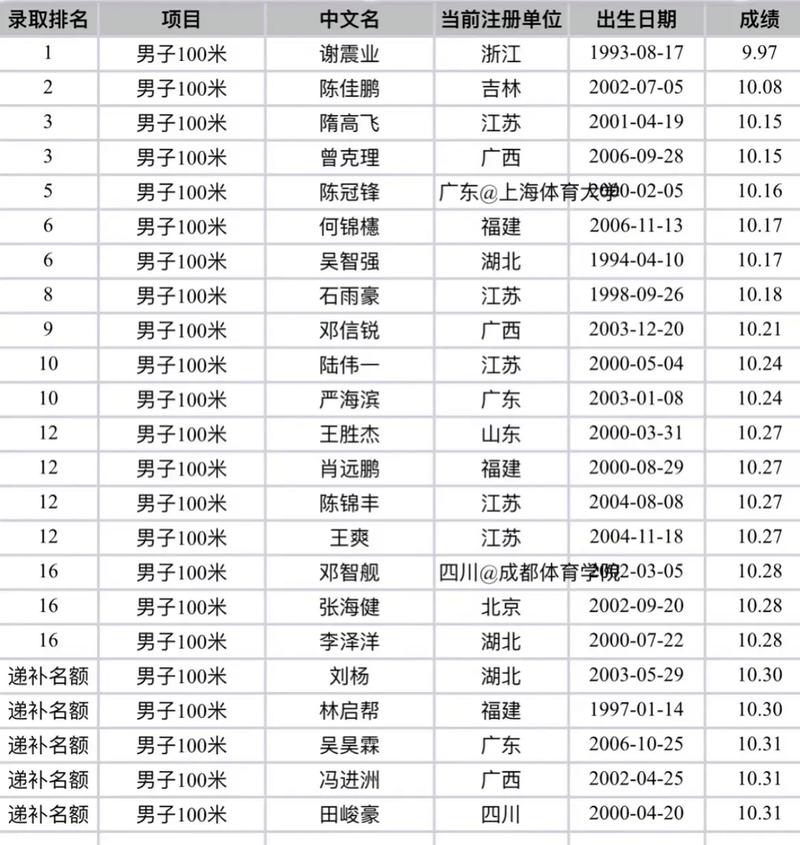 怎样报名参加田径比赛,怎样报名参加田径比赛呢