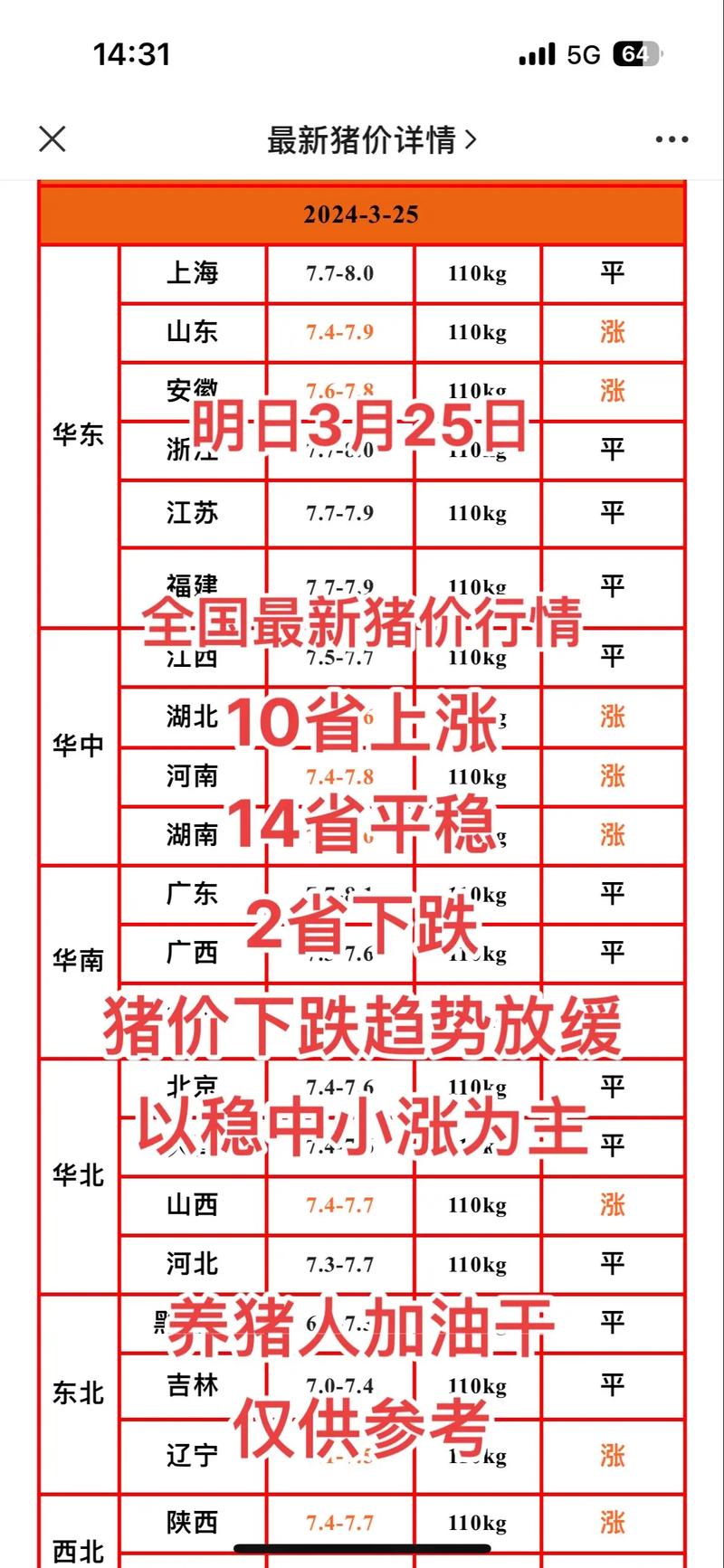 全国今日生猪价格表,全国今日生猪价格表图