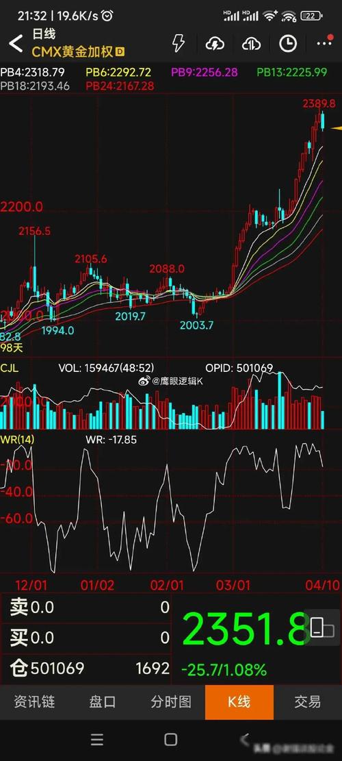香港股市大盘走势图,香港股市大盘走势图最新