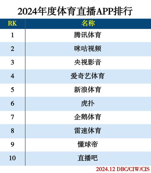 体育类期刊c刊,体育类期刊cssci排名
