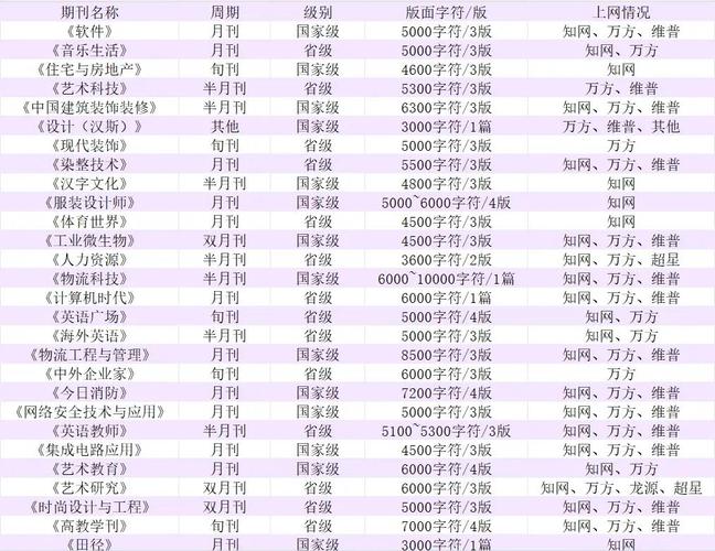 体育类scd期刊有哪些,体育scd期刊目录