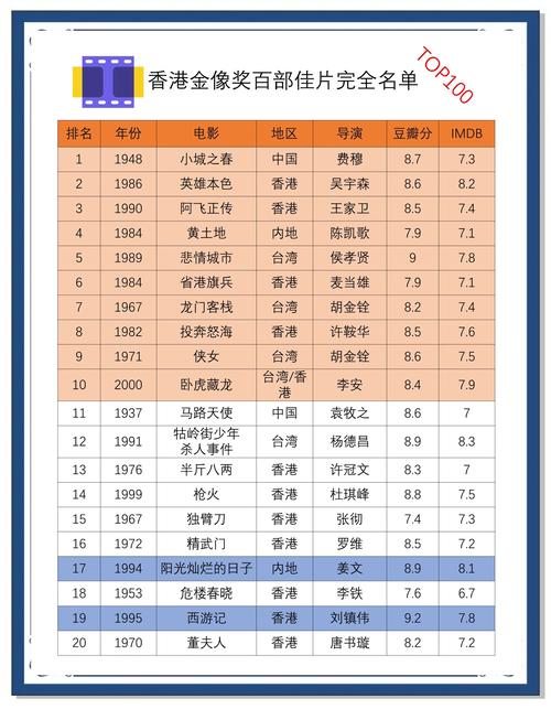 华语电影豆瓣排行榜,华语电影豆瓣排行榜前十名