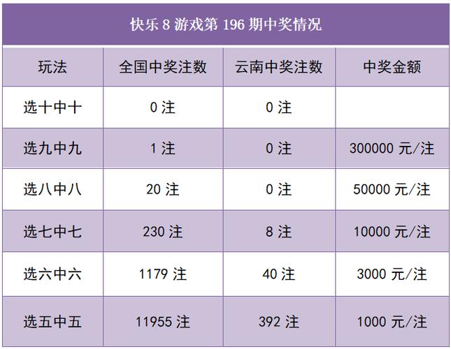 .快乐八开奖结果 开奖号码,快乐八开奖结果开奖号码图