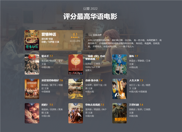 2022年豆瓣电影排行榜,2022年豆瓣电影排行榜前十名
